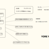 YORE YORE BLOG - 1 ) concept 