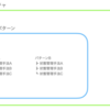 Flutterの文脈におけるアーキテクチャと状態管理のパターンと状態管理の手法の違い