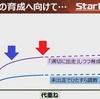 競走馬育成８～適切なレース数とレース格～