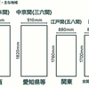 “1畳”って実は4種類！？ 畳サイズの違いと間取りの読み方　リフォーム前に知っておきたい豆知識