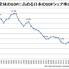 今国会で注目されているのは、政権政党ではない君たち野党なのですよ！