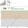 競プロ日記005: ABC272と息抜きコードゴルフ