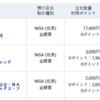 今月も "浪漫枠" の投資信託を定期購入しました（2026/2）