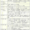 カール・マルクス-佐々木隆治⑧ 物質代謝の総体･地球