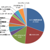 運用記録（2018年7月末）