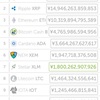 仮想通貨 〜まだ始めてないの⁈今買うしかない！めちゃ儲かるのにカンタンすぎる投資