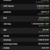 Airdrop元手に1BTCを目指す 5日目