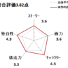 伊賀野カバ丸