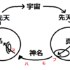 言霊学「子音創生」⑦～風の神・木の神・山の神・野の神とは～