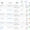 AtCoder Beginner Contest 106