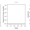 【Rで時系列解析】グレンジャー因果 (Granger causality)の周波数領域表現を数値実験で検証