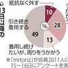 マスク「抵抗なく外す」わずか１０％「目立ったら嫌だ」日本人らしい行動パターン