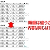 Power Query：2つのCSVファイルを比較する