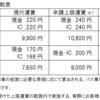 ＃２１６９　京成バスが運賃値上げを申請、都内は２３０円に　２０２５年３月以降