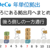 【個人年金その6】個人型確定拠出年金（iDeCo）の掛金拠出を年２回にしてみた