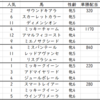 阪神牝馬ステークス2021出走馬予定馬データ分析と消去法予想
