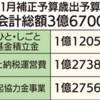 相模原市 2023年1月 補正予算3億6700万円！（2023/1/28）