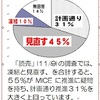 熊本市長選−各紙の世論調査報道