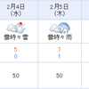 また・・ため息の日々・・・　(-_-;)