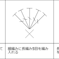 編み図をパソコンで描く方法まとめ Kitto Ameru キットアメル 編み図をパソコンで描く方法まとめ Kitto Ameru キットアメル
