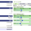 2021年4月末の資産状況