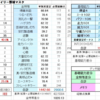 諏訪野レイリー入り新デッキの実査定