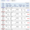 8/30株式トレード経過
