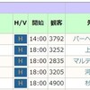 日ハム最近の先発考