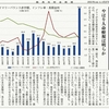 経済同好会新聞 第233号　「救済より五輪と利権」