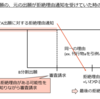 【図解こんなかんじ】特50条の2