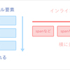 ドットインストール HTML入門　学習メモ