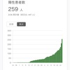 新型コロナウイルスで東京都は外出自粛。励行されれば抑え込めるかも