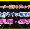 Du-R   【FX】トレンド分析　　12月2日 GBPJPY EURJPY