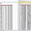 Excel 2010演習問題集Lesson70（データの並べ替え）・・・復習