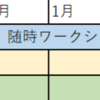 国家総合職教養区分試験について①～試験概要～