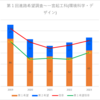 【2023(2024春入試)】一宮起工科(環境科学・デザイン)～第１回進路希望調査