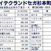 ハイスコア集計店マッピングプロジェクト　ゲーメスト1993年4月号／トピック店舗：ハイテクランドセガ杉本町店／藤井寺店（大阪府）