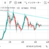 均衡した相場での立ち回り方