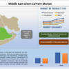 中東のグリーンセメント市場は13.4%という驚異的な成長予測で急上昇（2023～2030年）