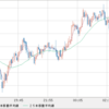 落ちないUSD/JPY