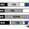 ダメな大人の作ったTRPG