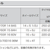 ホイールをどうしようか