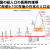 住民監査 - 縮充計画の矛盾