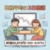 【2026年5月18日】日経平均は３日続落　日米金利上昇にハイテク株安が重荷　好決算銘柄は買われる　キオクシア決算受けてストップ高