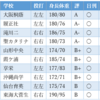 2023 ドラフト情報