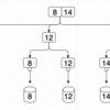 MySQLのキー(インデックス)に関するまとめ