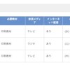 大卒になれたのは奇跡と思うのと、また大学生やるということ。