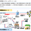 携帯・スマフォに送信される緊急速報通知の仕組み