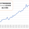 東京のマンション価格の2023年5月（国土交通省）は下落に転じた