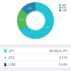 初心者クリプト漂流記・コインチェックの変